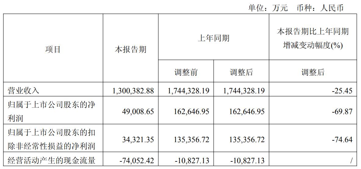净利润大降69%！非洲之王“传音”Q1业绩下滑，与小米正面对决