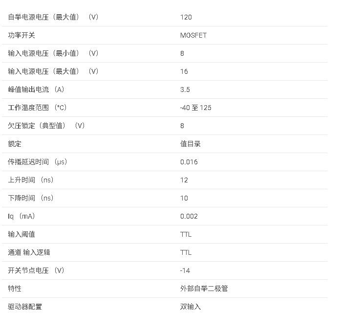 UCC27288 具有 8V UVLO 且無內部自舉二極管的 2.5A 至 3.5A 120V 半橋驅動器數據手冊