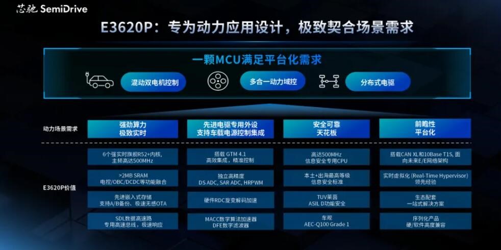 震撼！三大廠商攜新品強勢登場，動力底盤MCU自主可控加速