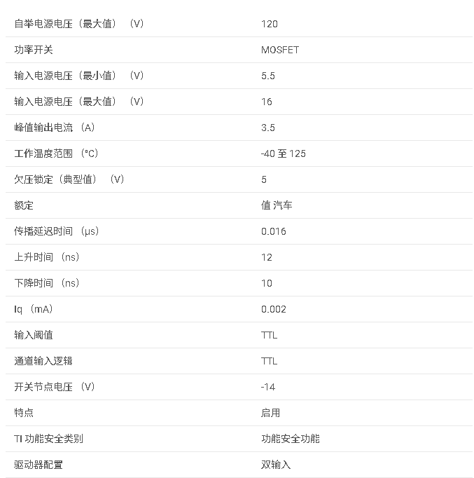 UCC27284-Q1 具有 5V UVLO 的汽車類 3A、120V 半橋柵極驅動器數據手冊