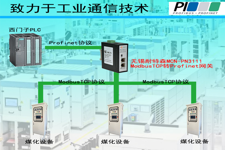 能源數字化轉型關鍵引擎：Profinet轉Modbus TCP網關驅動設備協同升級