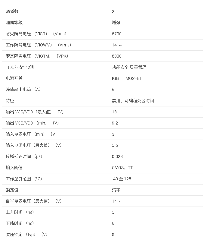 <b class='flag-5'>UCC</b>21540-Q1 汽車<b class='flag-5'>5.7kVRMS</b>,<b class='flag-5'>4A</b>/<b class='flag-5'>6A</b><b class='flag-5'>雙通道</b><b class='flag-5'>隔離</b><b class='flag-5'>柵極</b><b class='flag-5'>驅動器</b><b class='flag-5'>數據</b><b class='flag-5'>手冊</b>