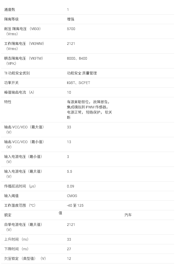 <b class='flag-5'>UCC21750-Q1</b> <b class='flag-5'>汽車</b>5.7kVrms,±<b class='flag-5'>10A</b><b class='flag-5'>單通道</b>隔離<b class='flag-5'>柵極</b><b class='flag-5'>驅動器</b><b class='flag-5'>數據</b><b class='flag-5'>手冊</b>