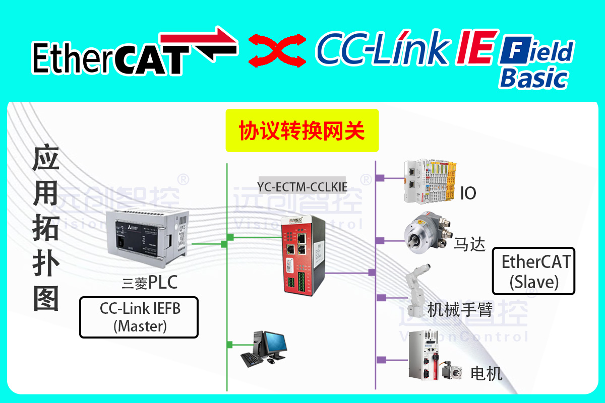 CCLinkIE轉(zhuǎn)EtherCAT技術解析三菱iQ-R與BeckhoffEL6022的協(xié)議轉(zhuǎn)換原理與實現(xiàn)路徑