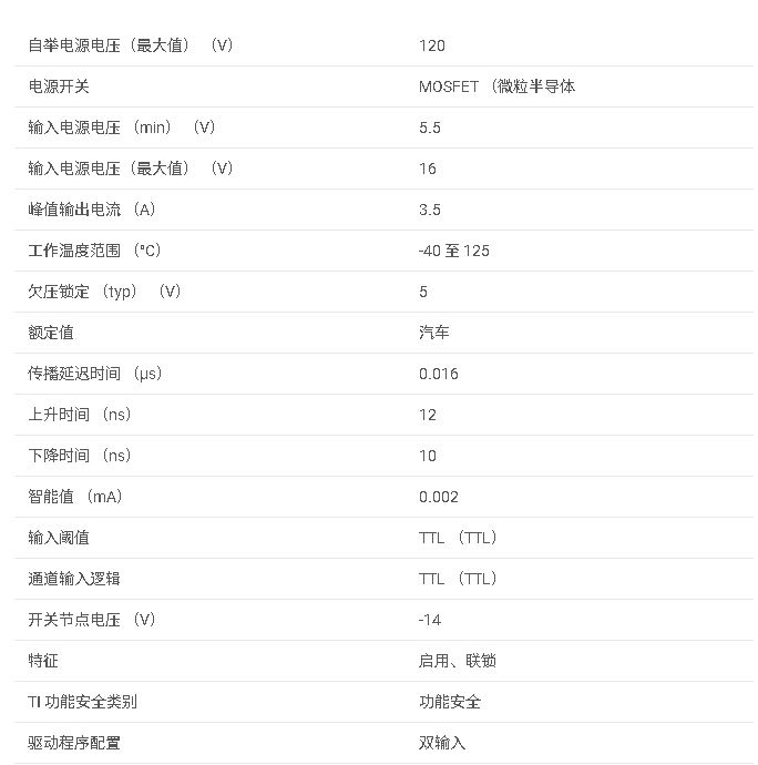 UCC27282-Q1 具有 5V UVLO、互鎖和使能功能的汽車類 3A、120V 半橋驅動器數據手冊