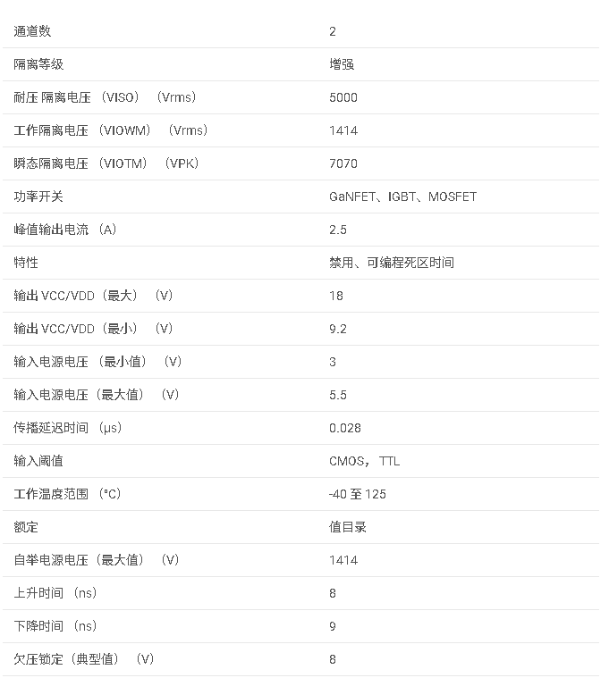UCC21541 5.7kVrms 1.5A/2.5A 雙通道隔離柵極驅動器數據手冊