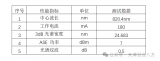見合<b class='flag-5'>八方</b>發布850nm波段系列產品