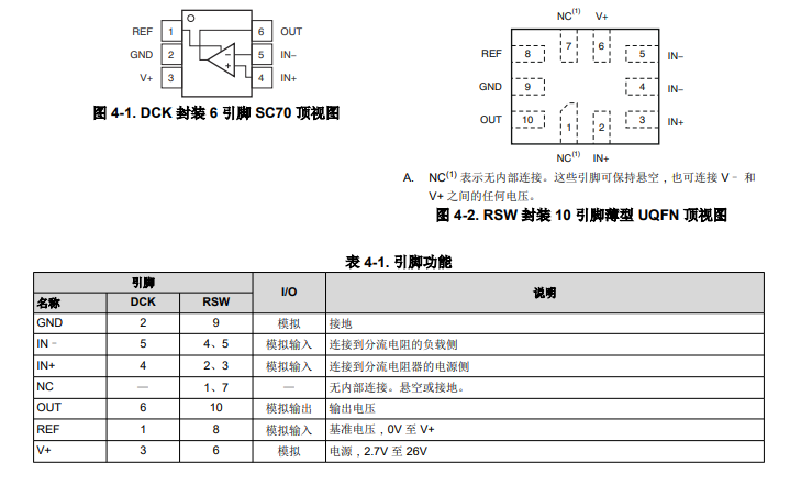 <b class='flag-5'>INA</b>213 <b class='flag-5'>26V</b>、<b class='flag-5'>雙向</b>、<b class='flag-5'>高精度</b><b class='flag-5'>電流感應(yīng)</b><b class='flag-5'>放大器</b><b class='flag-5'>技術(shù)</b><b class='flag-5'>手冊</b>