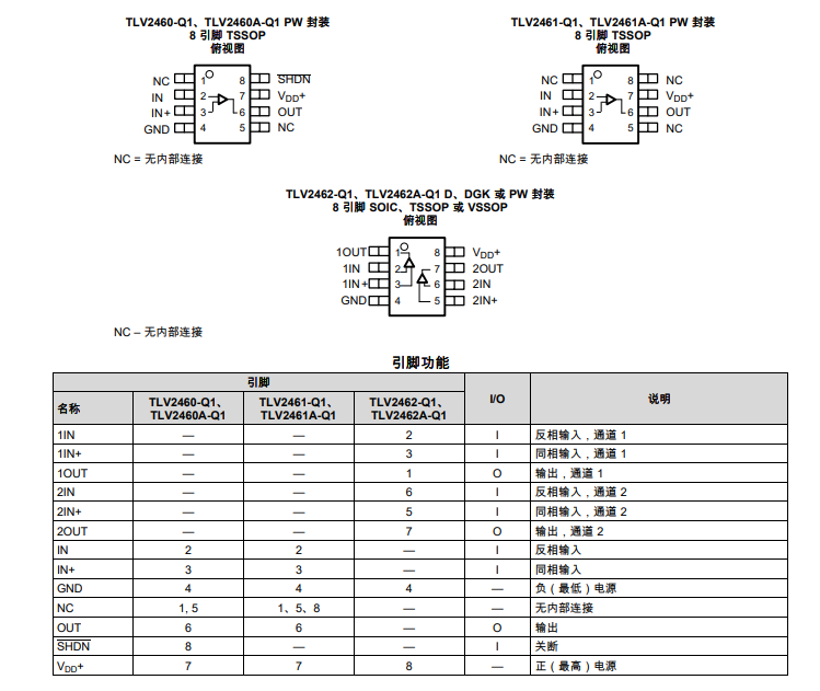 TLV2461A-Q1 汽車級、單路、6V、6.4MHz、1.5mV失調電壓、RRIO運算放大器技術手冊