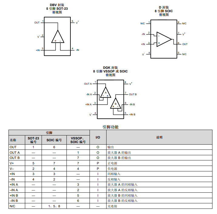 LM7321 單路、32V、20MHz 運算放大器技術手冊