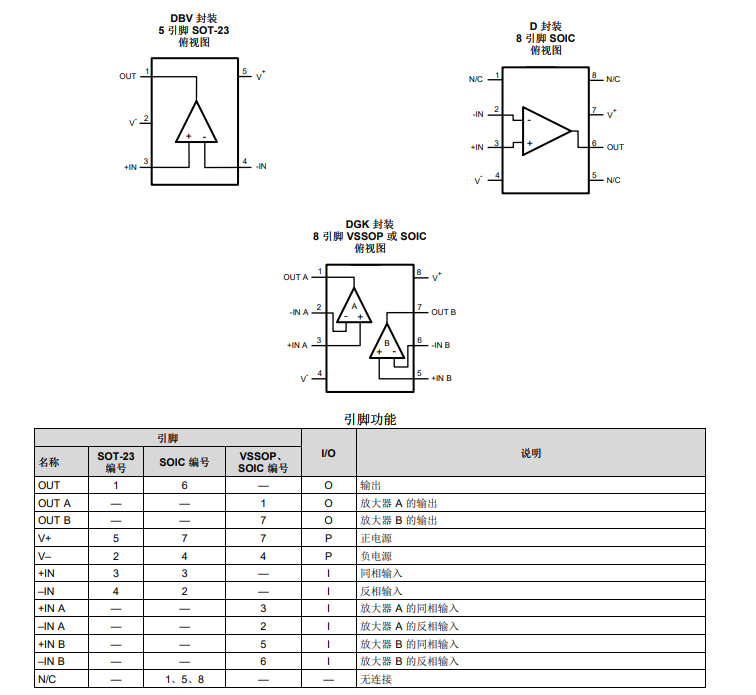 LM7321-Q1 汽車級、單路、32V、20MHz運算放大器技術手冊