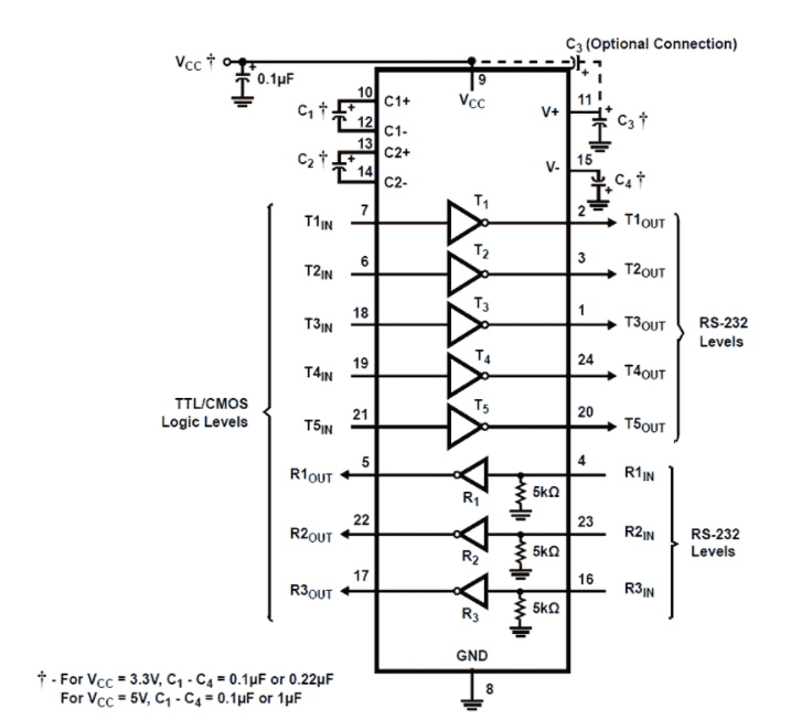 低功耗+3V至+5.5V <b class='flag-5'>250</b> <b class='flag-5'>kbps</b> <b class='flag-5'>RS-232</b><b class='flag-5'>發射器</b>/<b class='flag-5'>接收器</b><b class='flag-5'>ICL</b>3207E<b class='flag-5'>數據</b><b class='flag-5'>手冊</b>