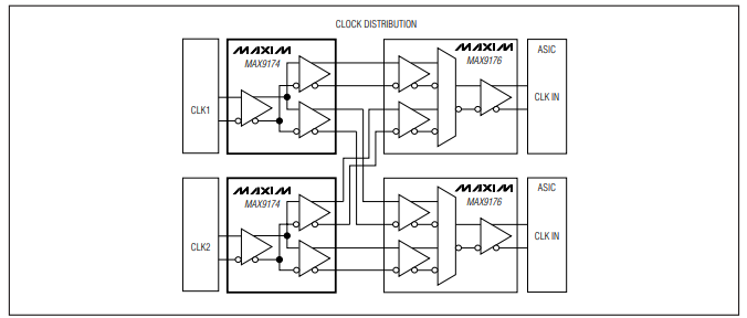 MAX9174/MAX9175 670MHz、LVDS至LVDS和任意邏輯至LVDS 1:2分配器中文手冊(cè)