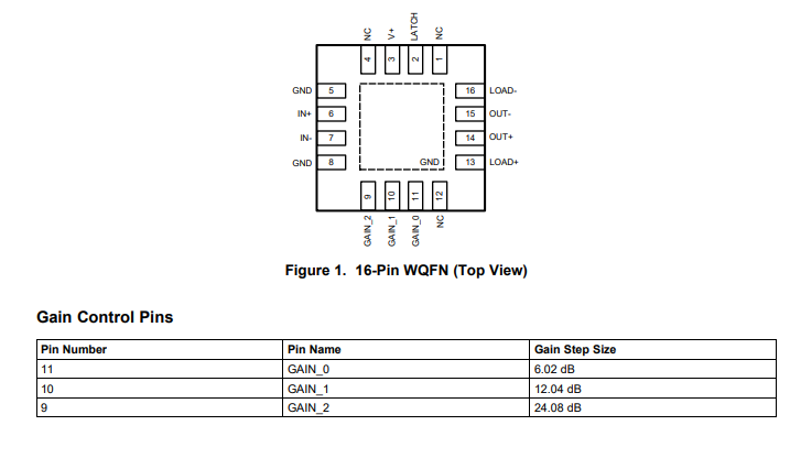 LMH6514 具有 6.02dB 步進的 600MHz 數字控制、可變增益放大器技術手冊