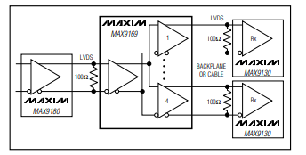 <b class='flag-5'>MAX</b>9169/<b class='flag-5'>MAX</b>9170 4端口<b class='flag-5'>LVDS</b>和LVTTL至<b class='flag-5'>LVDS</b>轉發<b class='flag-5'>器</b><b class='flag-5'>技術</b><b class='flag-5'>手冊</b>