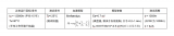 簡單認識阿倫尼<b class='flag-5'>烏</b>斯壽命模型