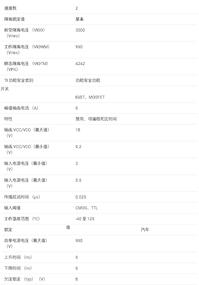 <b class='flag-5'>UCC</b>21222-Q1 汽車級 <b class='flag-5'>3.0kVrms</b>、<b class='flag-5'>4A</b>/<b class='flag-5'>6A</b> 2 <b class='flag-5'>通道</b><b class='flag-5'>隔離</b><b class='flag-5'>柵極</b><b class='flag-5'>驅(qū)動器</b><b class='flag-5'>數(shù)據(jù)</b><b class='flag-5'>手冊</b>