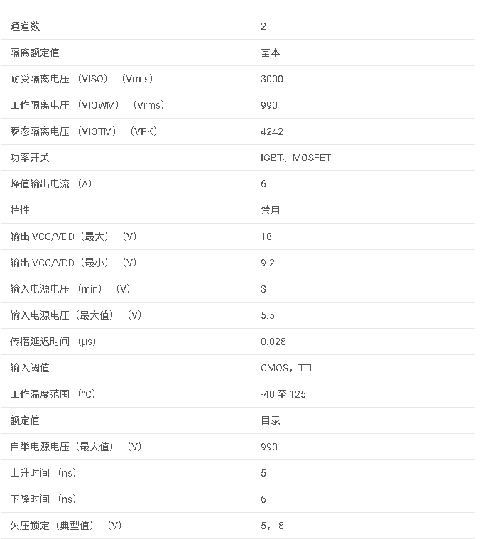 <b class='flag-5'>UCC21220</b> <b class='flag-5'>3.0kVrms</b>，<b class='flag-5'>4A</b>/<b class='flag-5'>6A</b><b class='flag-5'>雙通道</b><b class='flag-5'>隔離</b><b class='flag-5'>柵極</b><b class='flag-5'>驅(qū)動器</b><b class='flag-5'>數(shù)據(jù)</b><b class='flag-5'>手冊</b>