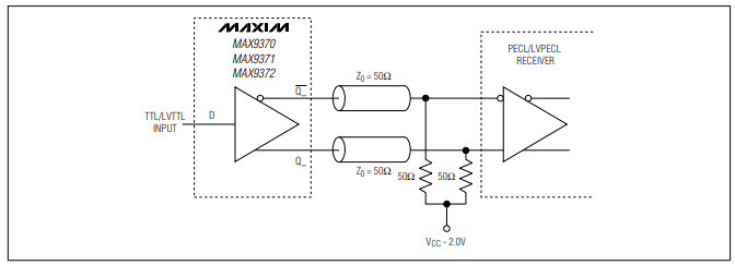 <b class='flag-5'>MAX</b>9370/<b class='flag-5'>MAX</b>9371/<b class='flag-5'>MAX</b>9372 LVTTL/TTL至<b class='flag-5'>差</b><b class='flag-5'>分</b><b class='flag-5'>LVPECL</b>/PECL轉(zhuǎn)換<b class='flag-5'>器</b><b class='flag-5'>技術(shù)</b><b class='flag-5'>手冊</b>