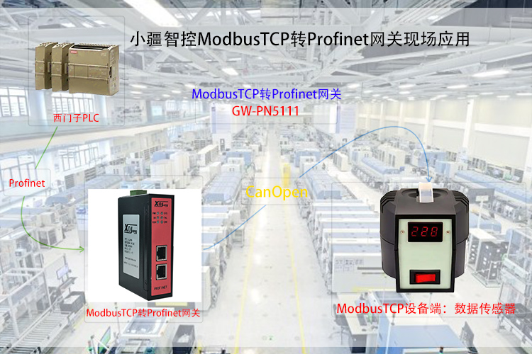 Modbus TCP 轉 Profinet 網關核心技術揭秘：通信效率與能耗監測的雙重優化