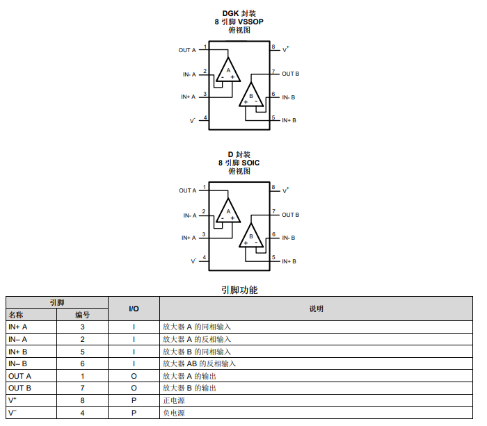 <b class='flag-5'>LM</b>7332 <b class='flag-5'>雙</b><b class='flag-5'>路</b>、<b class='flag-5'>32V</b>、19<b class='flag-5'>MHz</b><b class='flag-5'>運(yùn)算放大器</b><b class='flag-5'>技術(shù)</b><b class='flag-5'>手冊</b>