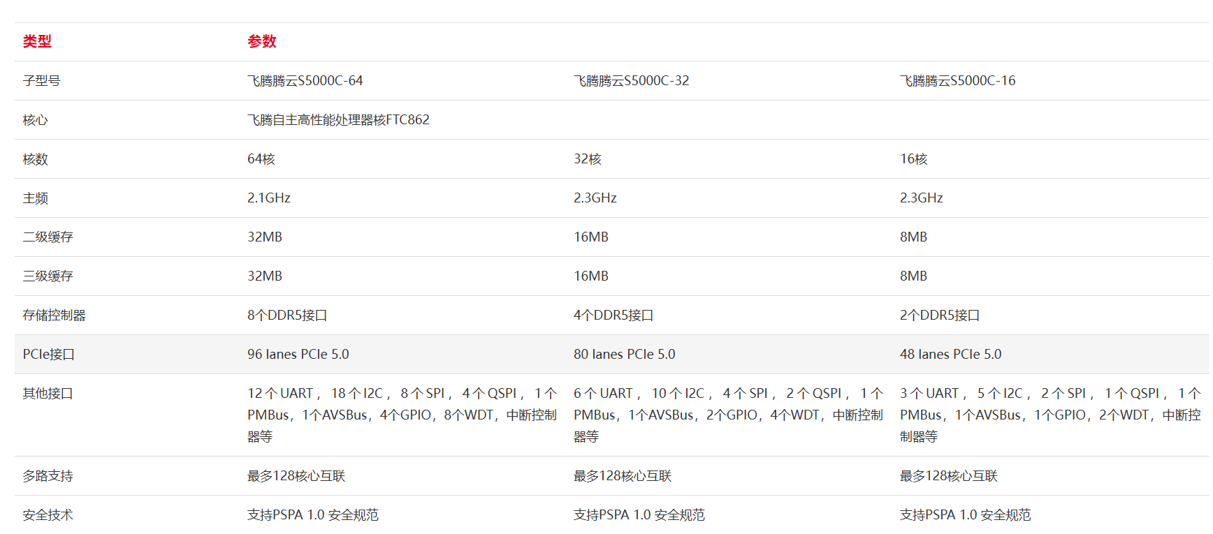 高端<b class='flag-5'>芯片</b><b class='flag-5'>自</b><b class='flag-5'>研</b>,服務(wù)器<b class='flag-5'>芯片</b>傳來好消息!
