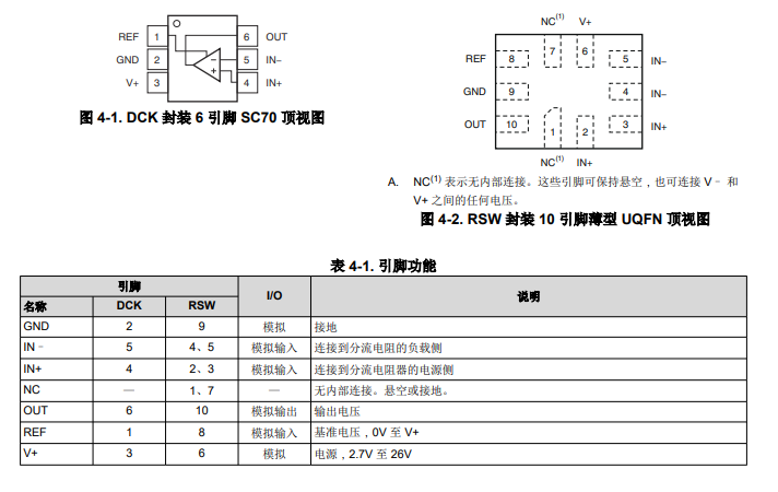 <b class='flag-5'>INA</b>214 <b class='flag-5'>26V</b>、<b class='flag-5'>雙向</b>、<b class='flag-5'>高精度</b><b class='flag-5'>電流感應(yīng)</b><b class='flag-5'>放大器</b><b class='flag-5'>技術(shù)</b><b class='flag-5'>手冊</b>