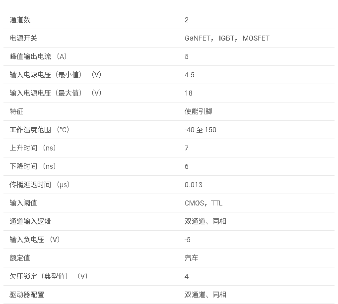 <b class='flag-5'>UCC27524A</b>1-Q1 <b class='flag-5'>具有</b> <b class='flag-5'>5V</b> <b class='flag-5'>UVLO</b> 和負輸入電壓<b class='flag-5'>處理</b><b class='flag-5'>能力</b>的汽車類 <b class='flag-5'>5A</b>/<b class='flag-5'>5A</b> 雙<b class='flag-5'>通道</b><b class='flag-5'>柵極</b><b class='flag-5'>驅動器</b><b class='flag-5'>數據</b><b class='flag-5'>手冊</b>