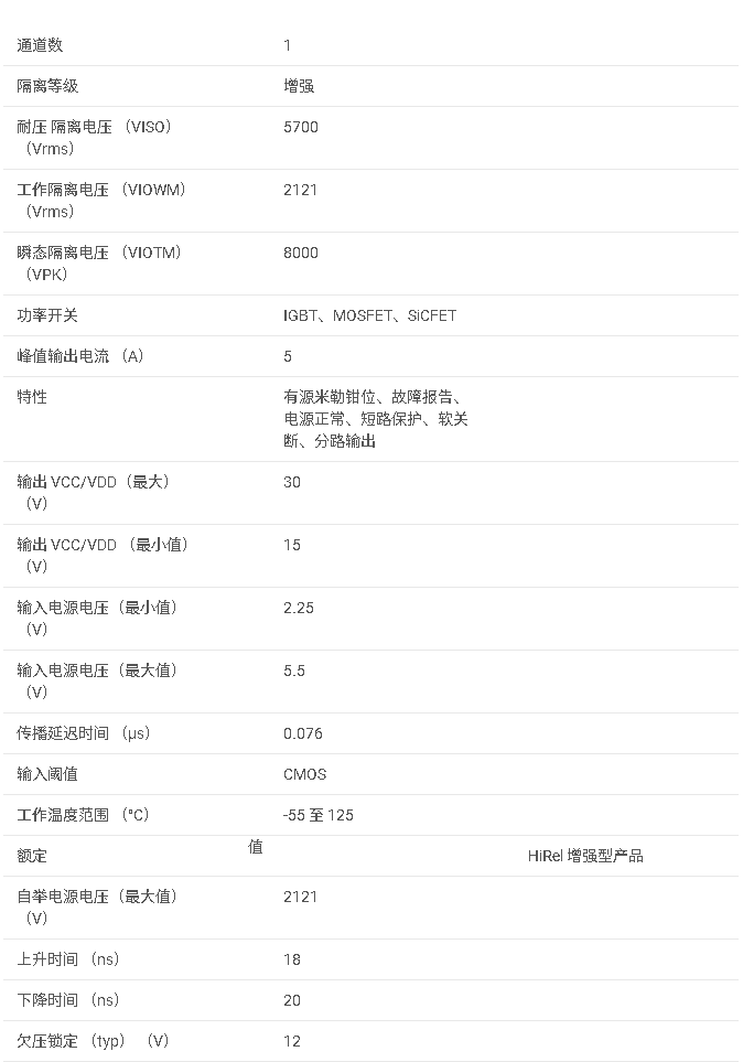 <b class='flag-5'>ISO5852S</b>-EP <b class='flag-5'>5.7kVrms</b>,<b class='flag-5'>2.5A</b>/<b class='flag-5'>5A</b> 增強型 <b class='flag-5'>1</b> <b class='flag-5'>通道</b><b class='flag-5'>隔離</b><b class='flag-5'>柵極</b><b class='flag-5'>驅動器</b><b class='flag-5'>數據</b><b class='flag-5'>手冊</b>