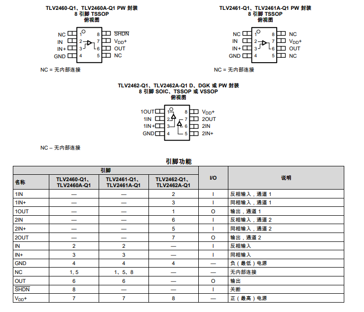 TLV2460A-Q1 具有關斷功能的汽車級、單路、6V、6.4MHz、1.5mV失調電壓、RRIO運算放大器技術手冊