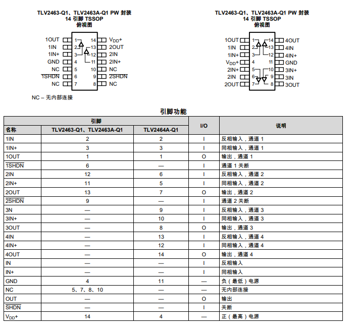 <b class='flag-5'>TLV2463A-Q1</b> 具有關斷功能的<b class='flag-5'>汽車</b><b class='flag-5'>級</b>、雙通道、<b class='flag-5'>6V</b>、<b class='flag-5'>6.4MHz</b>、<b class='flag-5'>1.5mV</b> <b class='flag-5'>失調電壓</b>、<b class='flag-5'>RRIO</b><b class='flag-5'>運算放大器</b><b class='flag-5'>技術</b><b class='flag-5'>手冊</b>