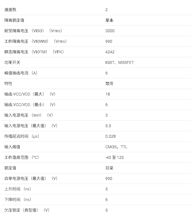 UCC21220<b class='flag-5'>A</b> 3.0kVrms，<b class='flag-5'>4A</b>/6<b class='flag-5'>A</b>雙通道隔離柵極驅動器數(shù)據(jù)手冊