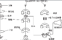 帶你了解什么是<b class='flag-5'>透射電鏡</b>？
