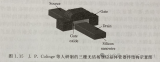 無結(jié)<b class='flag-5'>場效應晶體管</b>器件的發(fā)展歷程
