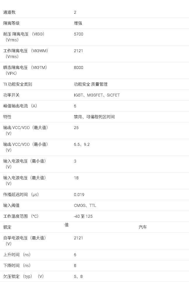 <b class='flag-5'>UCC21520</b>-Q1 <b class='flag-5'>具有</b><b class='flag-5'>雙</b><b class='flag-5'>輸入</b>、<b class='flag-5'>禁用</b>、死區時間的汽車類 <b class='flag-5'>4A</b>、<b class='flag-5'>6A</b>、<b class='flag-5'>5.7kVRMS</b> <b class='flag-5'>隔離</b><b class='flag-5'>式</b><b class='flag-5'>雙通道</b><b class='flag-5'>柵極</b><b class='flag-5'>驅動器</b><b class='flag-5'>數據</b><b class='flag-5'>手冊</b>