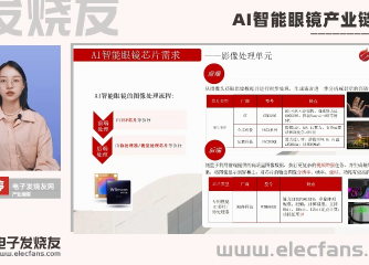 行业资讯,行业芯事