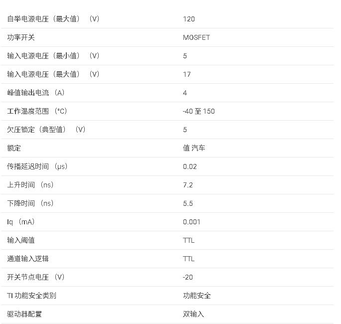 <b class='flag-5'>UCC27212A</b>-Q1 <b class='flag-5'>具有</b> <b class='flag-5'>5V</b> <b class='flag-5'>UVLO</b> 的汽車級 <b class='flag-5'>4A</b>、120<b class='flag-5'>V</b> 半橋<b class='flag-5'>柵極</b><b class='flag-5'>驅動器</b><b class='flag-5'>數據</b><b class='flag-5'>手冊</b>