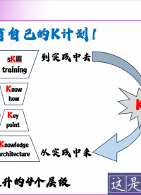 每個人都要有自己的K計劃