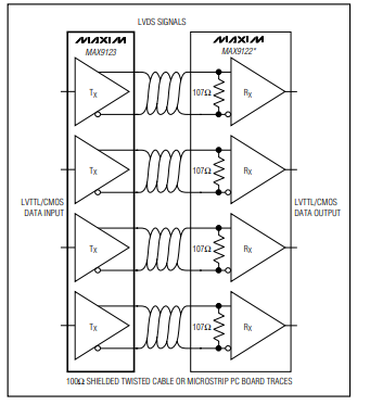 <b class='flag-5'>MAX</b>9123<b class='flag-5'>四</b><b class='flag-5'>路</b><b class='flag-5'>LVDS</b><b class='flag-5'>線</b>驅動<b class='flag-5'>器</b>，<b class='flag-5'>引腳</b><b class='flag-5'>按</b><b class='flag-5'>信號</b><b class='flag-5'>流向</b><b class='flag-5'>排列</b><b class='flag-5'>技術</b><b class='flag-5'>手冊</b>