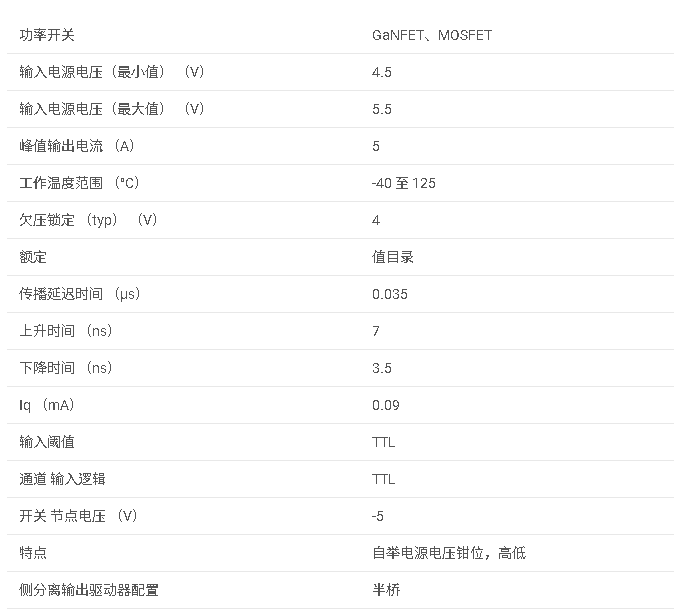LMG1205 適用于GaNFET和MOSFET的1.2A、5A、90V、具有 5V UVLO 的半橋柵極驅(qū)動器數(shù)據(jù)手冊