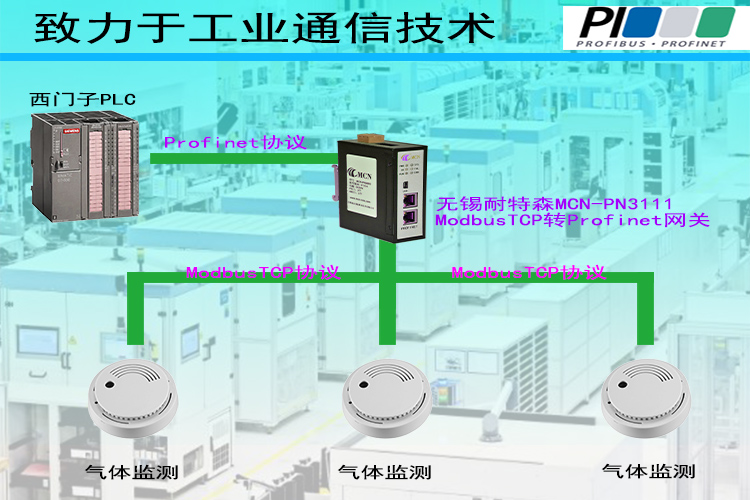 Profinet轉(zhuǎn)Modbus TCP協(xié)議轉(zhuǎn)換<b class='flag-5'>技術</b>,打通能耗監(jiān)控‘<b class='flag-5'>最后</b><b class='flag-5'>一公里</b>’