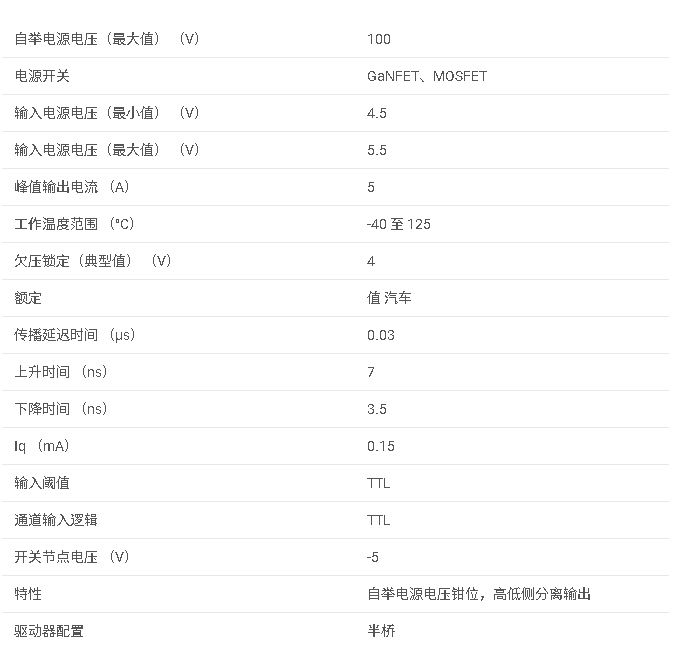<b class='flag-5'>LM5113-Q1</b>系列 用于 GaNFET 的<b class='flag-5'>汽車</b>級 1.2<b class='flag-5'>A</b>/5<b class='flag-5'>A</b>、<b class='flag-5'>100V</b> <b class='flag-5'>半</b><b class='flag-5'>橋</b><b class='flag-5'>柵極</b><b class='flag-5'>驅動器</b><b class='flag-5'>數據</b><b class='flag-5'>手冊</b>