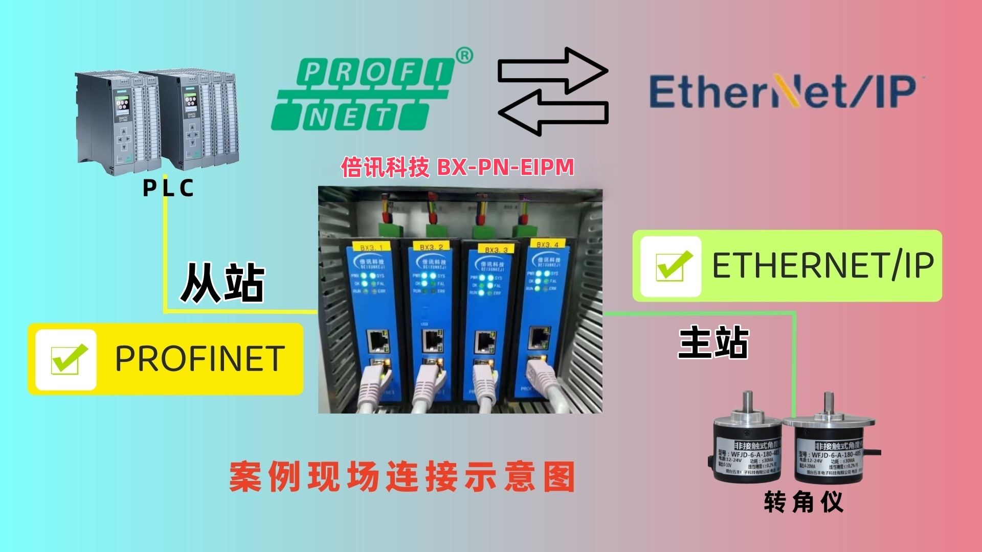 Profinet轉Ethernet IP主站網關：點燃氫醌生產線的智慧之光！