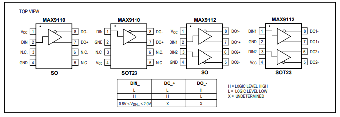 <b class='flag-5'>MAX</b>9110/<b class='flag-5'>MAX</b>9112單/雙<b class='flag-5'>路</b><b class='flag-5'>LVDS</b><b class='flag-5'>線</b><b class='flag-5'>驅(qū)動(dòng)器</b>，提供超低差分偏移，SOT23封裝<b class='flag-5'>技術(shù)</b><b class='flag-5'>手冊(cè)</b>