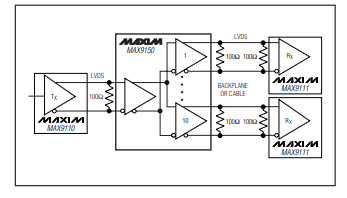 <b class='flag-5'>MAX</b>9150低抖動、10<b class='flag-5'>端口</b><b class='flag-5'>LVDS</b><b class='flag-5'>轉發器</b><b class='flag-5'>技術</b><b class='flag-5'>手冊</b>