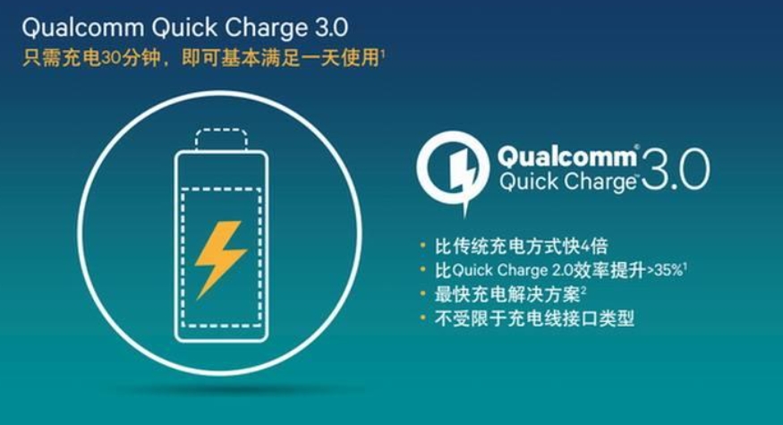 PD快充誘騙取電協議芯片，支持獲取5V9V12V15V20V電壓