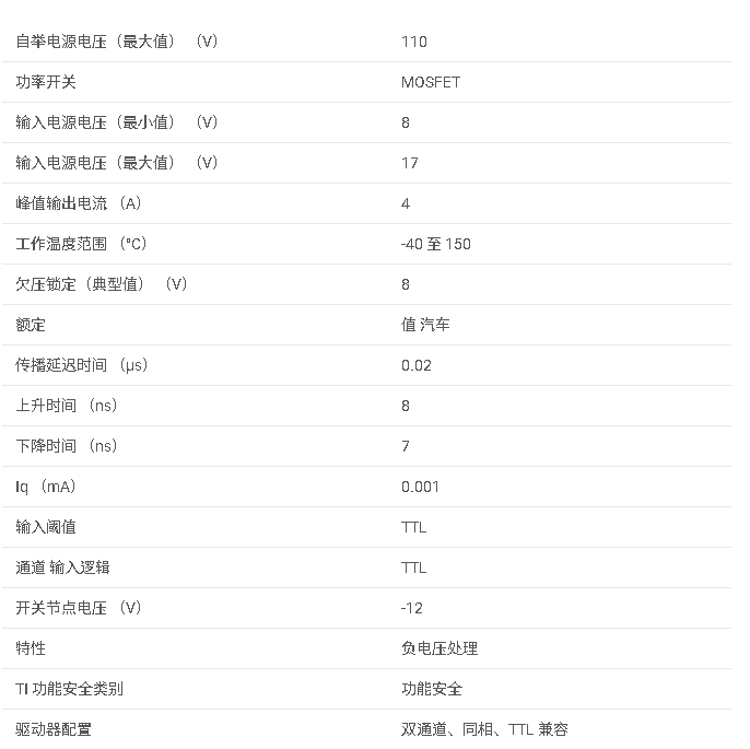 <b class='flag-5'>UCC27211A-Q1</b> <b class='flag-5'>具有</b> <b class='flag-5'>8V</b> <b class='flag-5'>UVLO</b> 和<b class='flag-5'>負電壓</b><b class='flag-5'>處理</b><b class='flag-5'>能力</b>的<b class='flag-5'>汽車</b><b class='flag-5'>類</b> 4<b class='flag-5'>A</b>、<b class='flag-5'>120V</b> <b class='flag-5'>半</b><b class='flag-5'>橋</b><b class='flag-5'>柵極</b><b class='flag-5'>驅動器</b><b class='flag-5'>數據</b><b class='flag-5'>手冊</b>