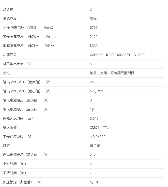<b class='flag-5'>UCC</b>21520 5.7<b class='flag-5'>kVRMS</b> <b class='flag-5'>4A</b>/<b class='flag-5'>6A</b> <b class='flag-5'>雙通道</b><b class='flag-5'>隔離</b>式<b class='flag-5'>柵極</b><b class='flag-5'>驅動器</b>，具有雙輸入和禁用引腳<b class='flag-5'>數據</b><b class='flag-5'>手冊</b>
