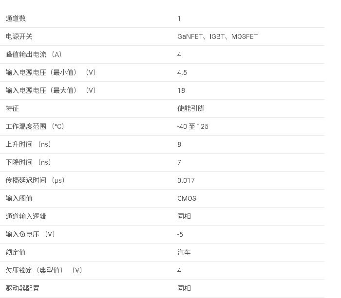 UCC27519A-Q1 具有 5V UVLO、使能和 CMOS 輸入的汽車(chē)類(lèi) 4A/4A 單通道柵極驅(qū)動(dòng)器數(shù)據(jù)手冊(cè)