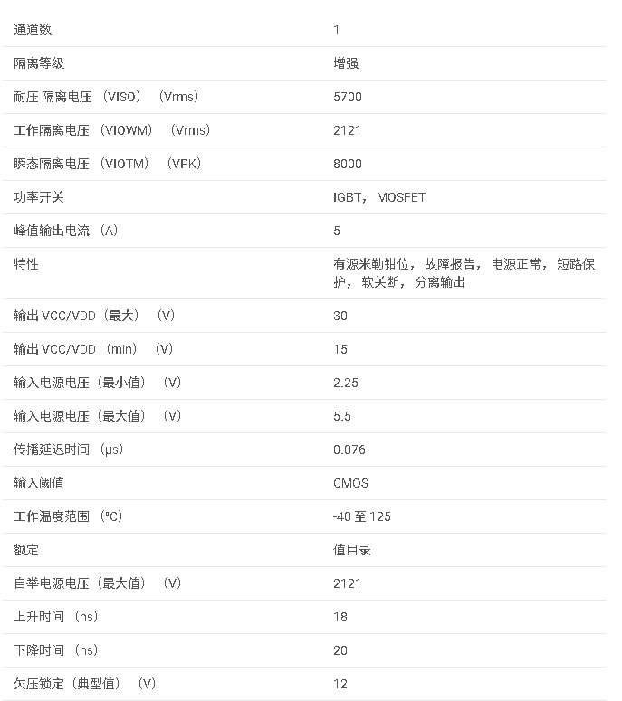 <b class='flag-5'>ISO5852S</b> <b class='flag-5'>5.7kVrms</b>,<b class='flag-5'>2.5A</b>/<b class='flag-5'>5A</b><b class='flag-5'>單通道</b><b class='flag-5'>隔離</b><b class='flag-5'>柵極</b><b class='flag-5'>驅動器</b><b class='flag-5'>數據</b><b class='flag-5'>手冊</b>